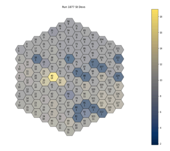 Python faulty component idenitification: lower detector.
